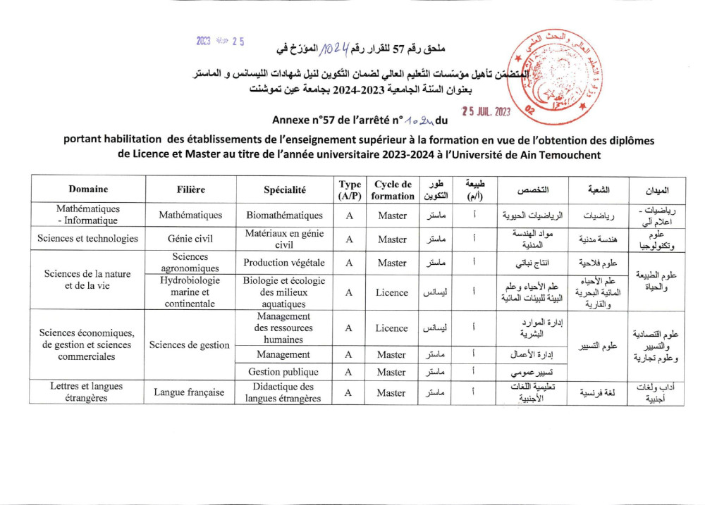 formations de Licences et Masters habilités au titre de l'année universitaire 2023-2024